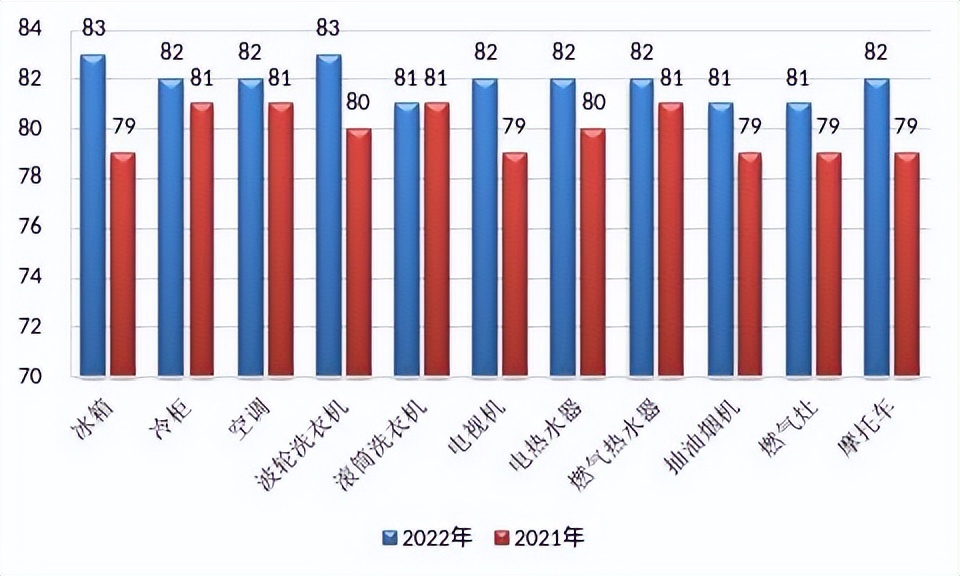 澳柯玛最好的冷柜,澳柯玛冷柜行业前景