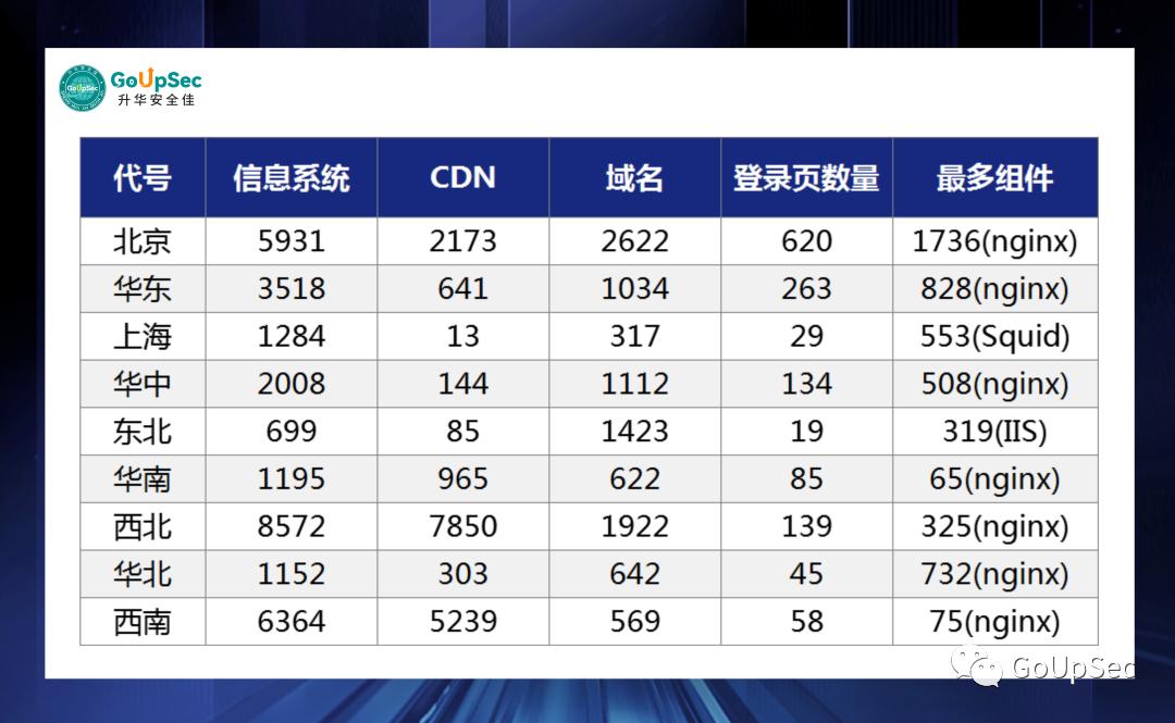 象牙塔遭遇数字大洪水：2023年Q2外部攻击面分析报告-985大学篇