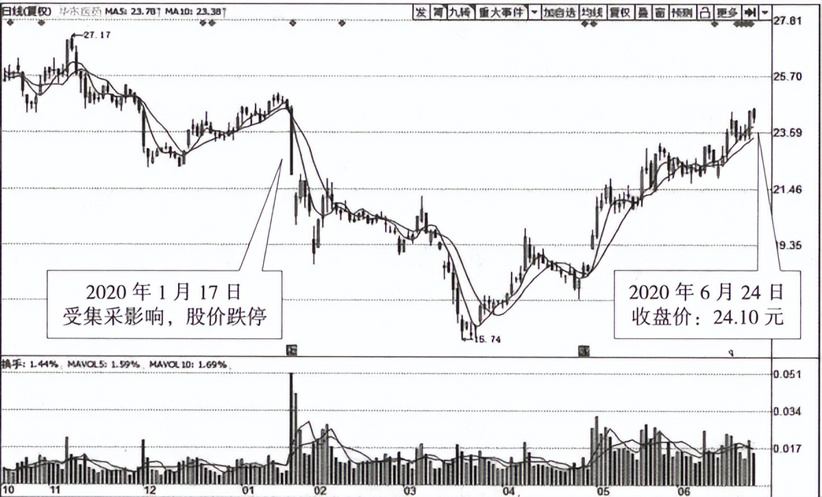 股票市盈率估值选多少为好,如何给股票估值市现率估值法