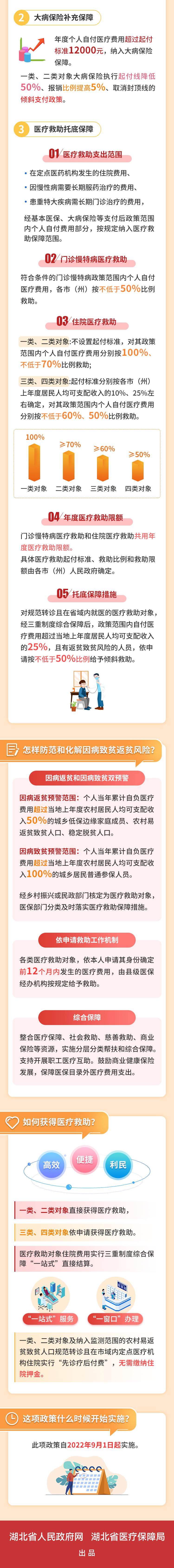 湖北省医保几月份实行新政策,湖北医保政策问答手册全文