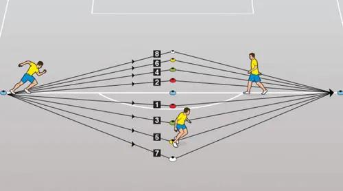 一个动作全面提升足球技巧,一个人练的足球敏捷训练