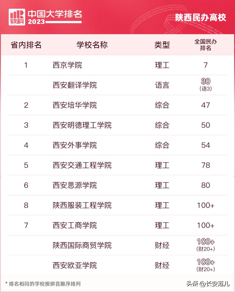 西安交大与同济大学的排名,西安交通大学2023全国大学排名
