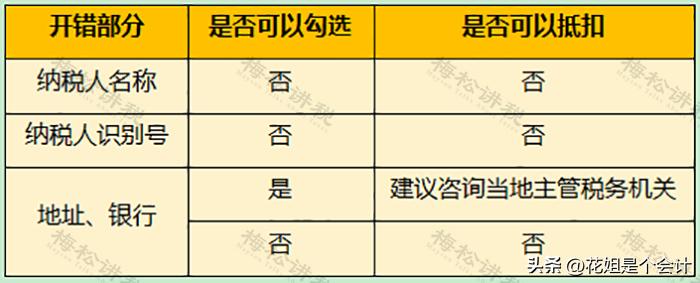 收到不合规发票怎么处理？这是我见过最全最好的回答！