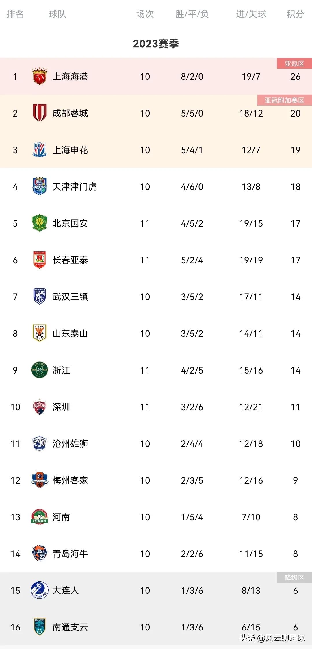 2019中超联赛北京国安绝杀鲁能,中超国安3-1逆转双杀河南