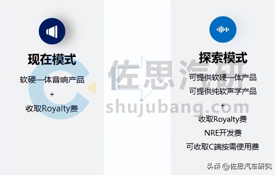 软件业务模式,软件开发行业业务模式