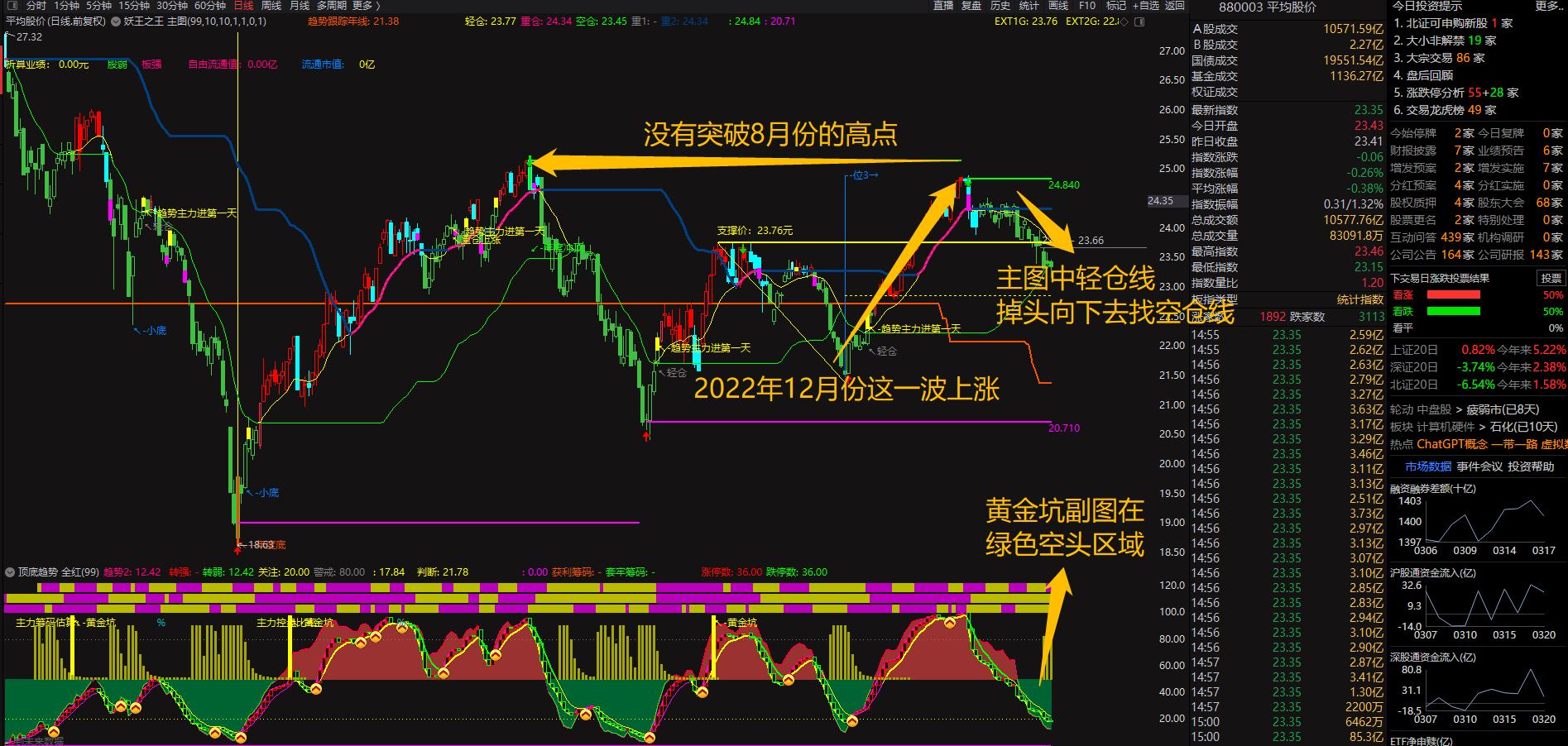 看懂板块指数赚大钱轻松把握主力,炒股最重要关注哪几个板块指数