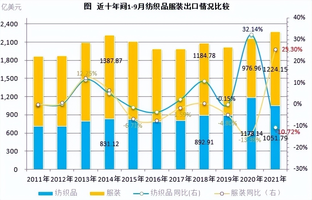 中国的纺织业现状,东南亚疫情对我国纺织业的影响