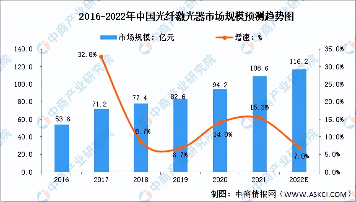 全球激光器市场分析报告怎么写,激光器厂商市场前景