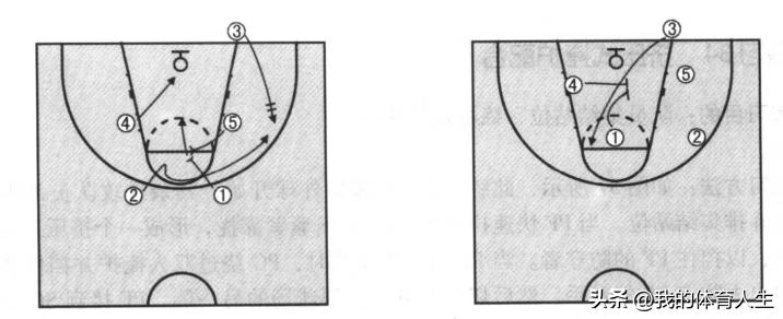 篮球进攻移动技术综合训练,篮球进攻移动步伐和防守移动步伐