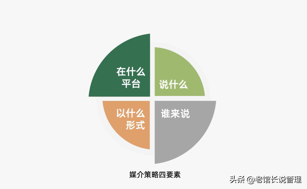 2023营销人必备92种营销策略方法,营销人必备三大分析模型