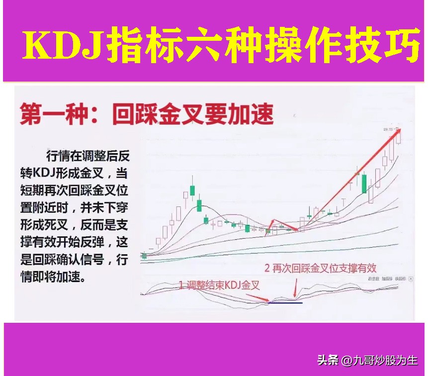 kdj炒股绝密技巧,炒股kdj指标的巧妙用法