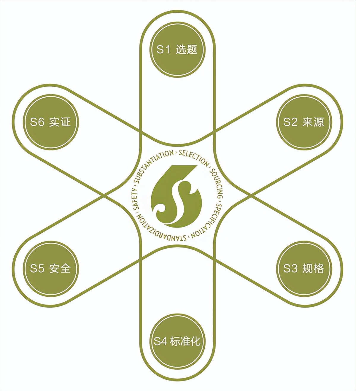 如新中国二十载,如新用诚信和品质赋能