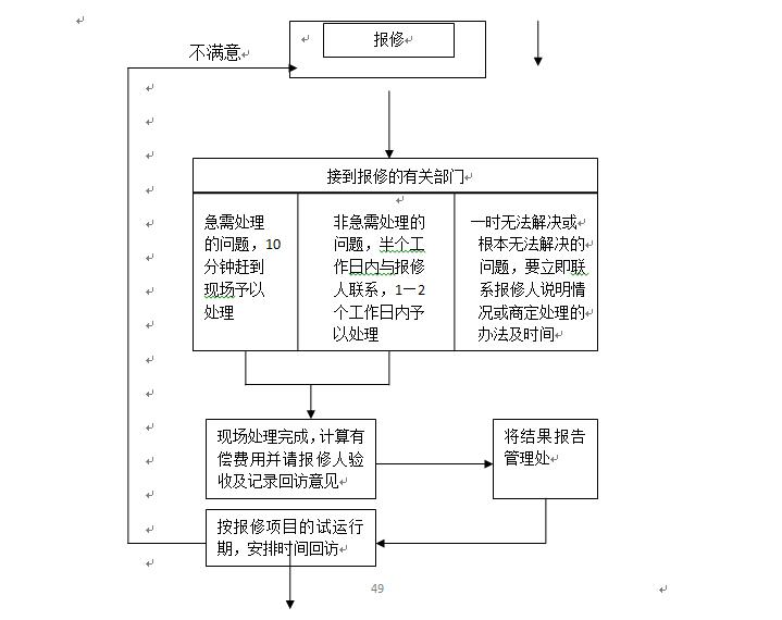 办公楼物业规范化服务思路和方案,物业日常维修和零星维修施工方案