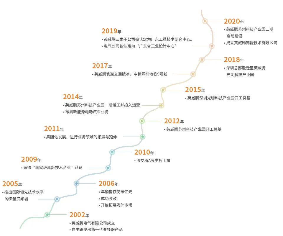 中国伺服系统市场占比排名,国内伺服系统公司排名