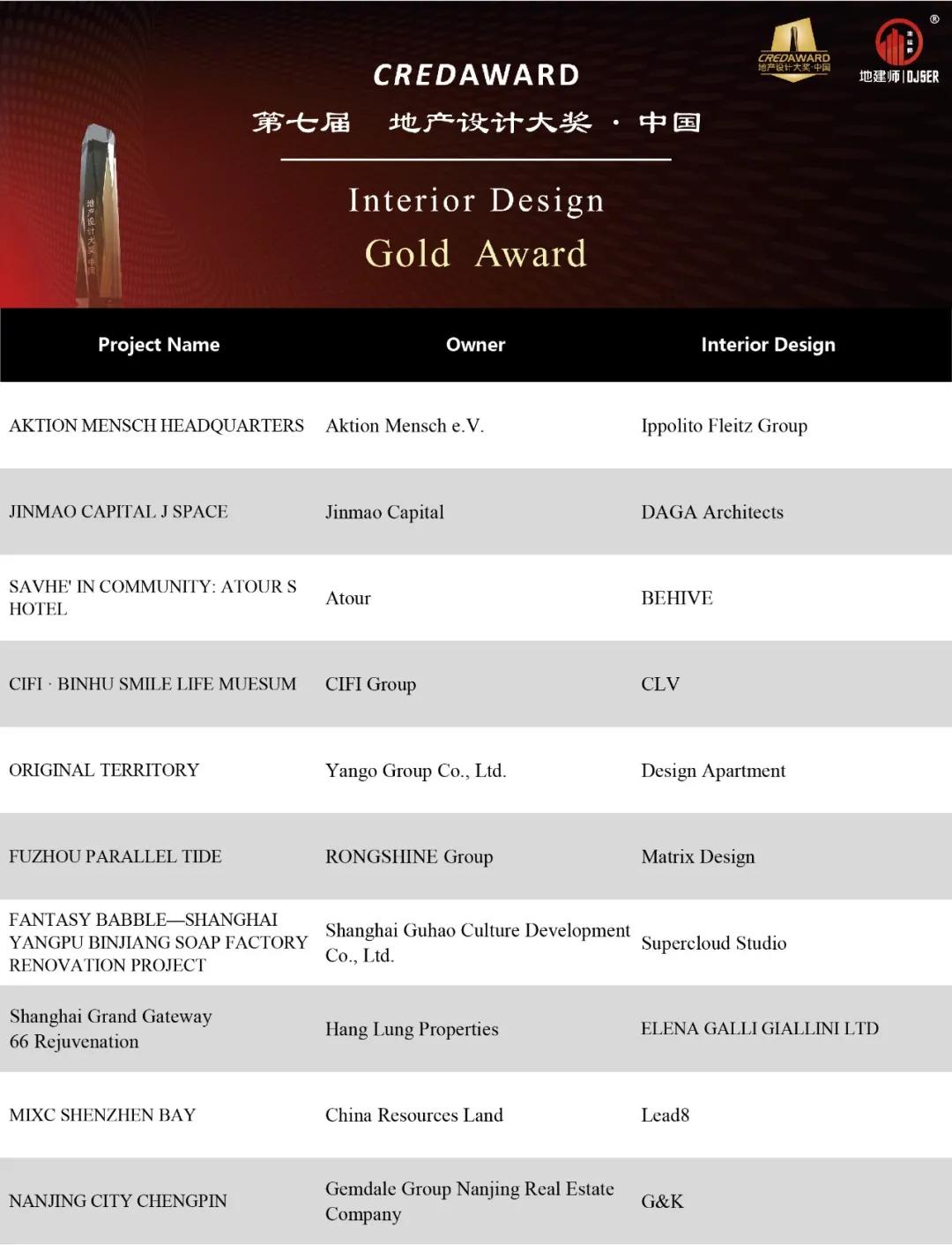 2021最佳室内设计,2021绝不可错过的室内设计