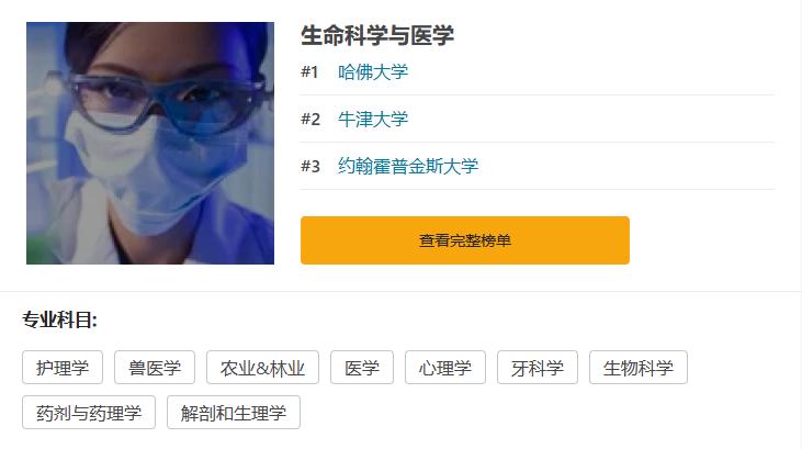 cwur公布2023世界大学排名前200,usnews2023世界大学排名完整