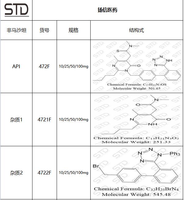 杂质对照品如何定制,杂质对照品什么意思