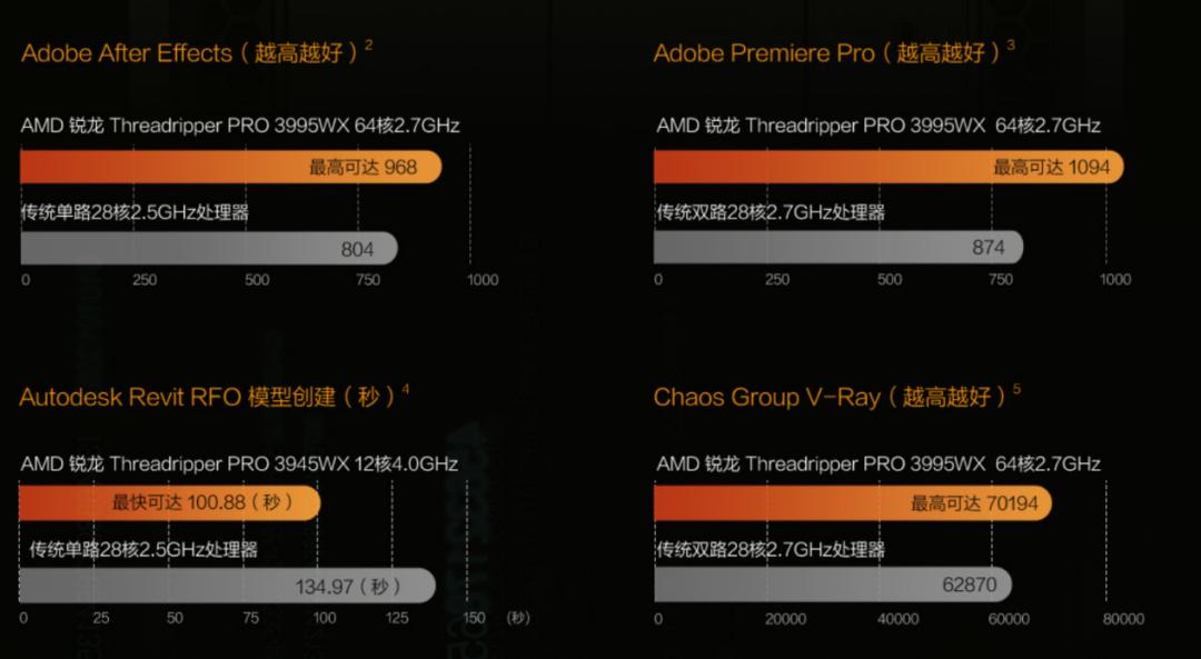 现在足球比赛都要哪些高科技,了解足球赛事的基本知识