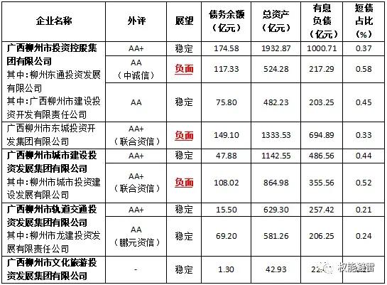 城投公司债务风险负面舆论影响,柳州城投负债如何还