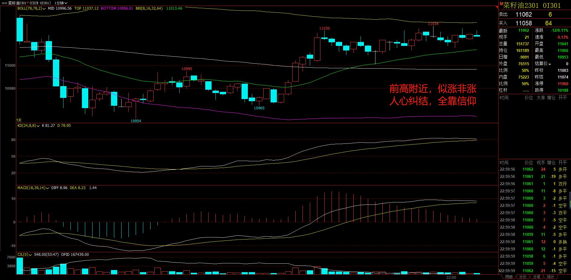 期货交易中应该具备怎样的心态,期货日内交易十个经典入场策略