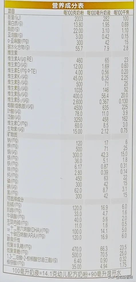 金领冠珍护含opo吗,伊利金领冠珍护opo含量是多少