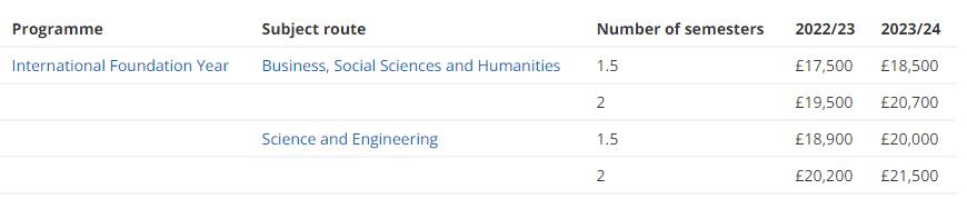 英国集团预科与本校预科区别,英国本科预科和集团预科