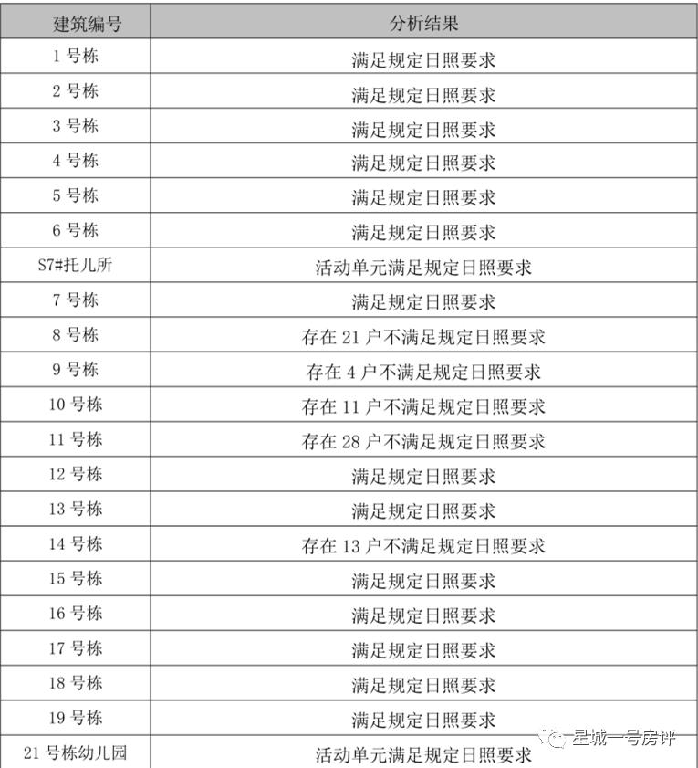 长沙轨道万科璞悦湾12栋,轨道万科璞悦湾