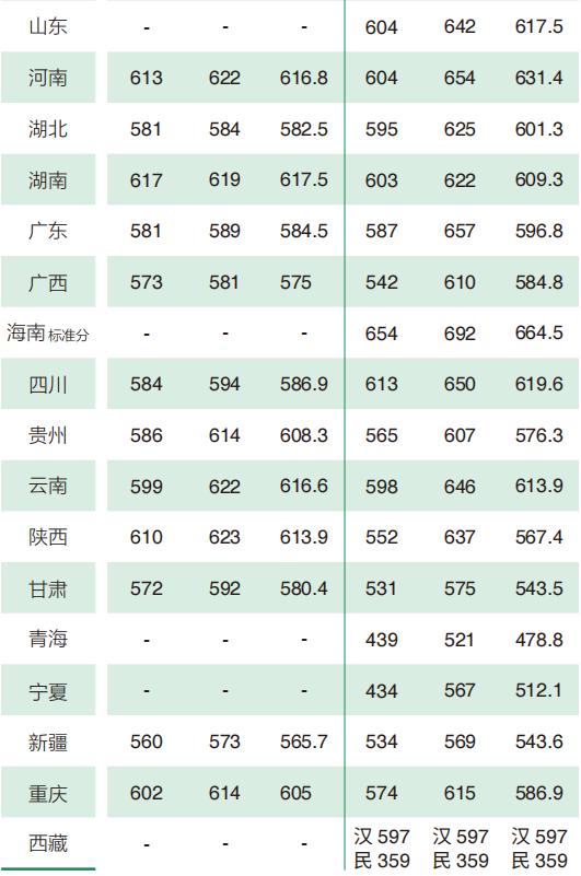 天津考多少分可以上北京林业大学,2023年北京林业大学高考录取分数