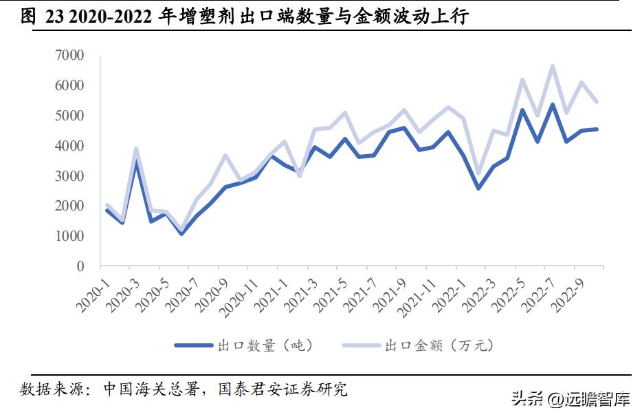 高分子材料龙头，风光股份：抗氧剂奋发踔厉，催化剂未来可期