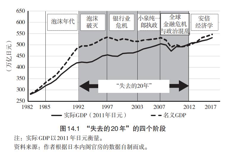从繁荣到停滞，日本经济发展的镜鉴与启示|长江读书386期