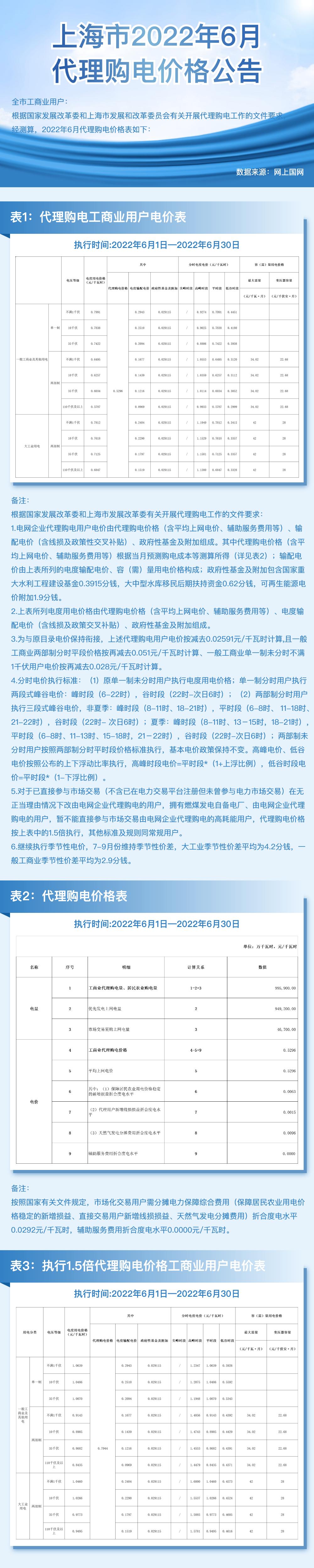 国家电网阶梯电价调整最新政策,国家电网9月电价表