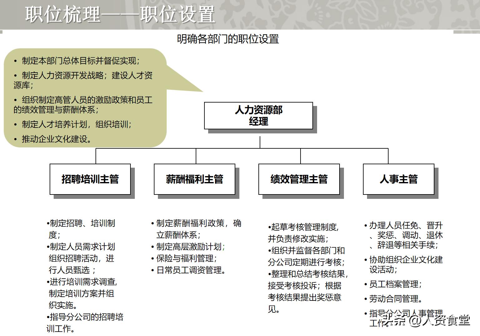 2020薪酬分析报告,2023薪酬调研报告