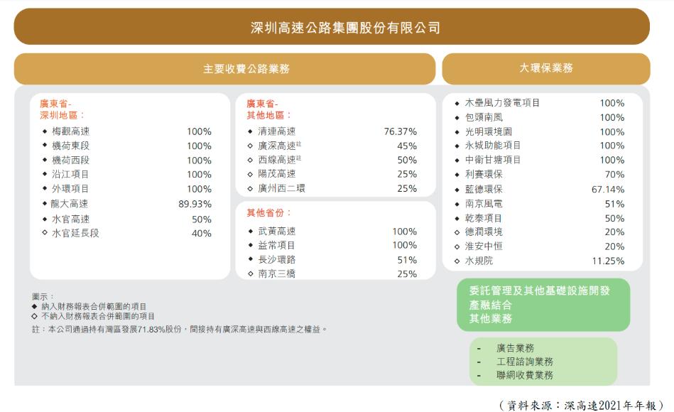 便宜的高息股,高息股