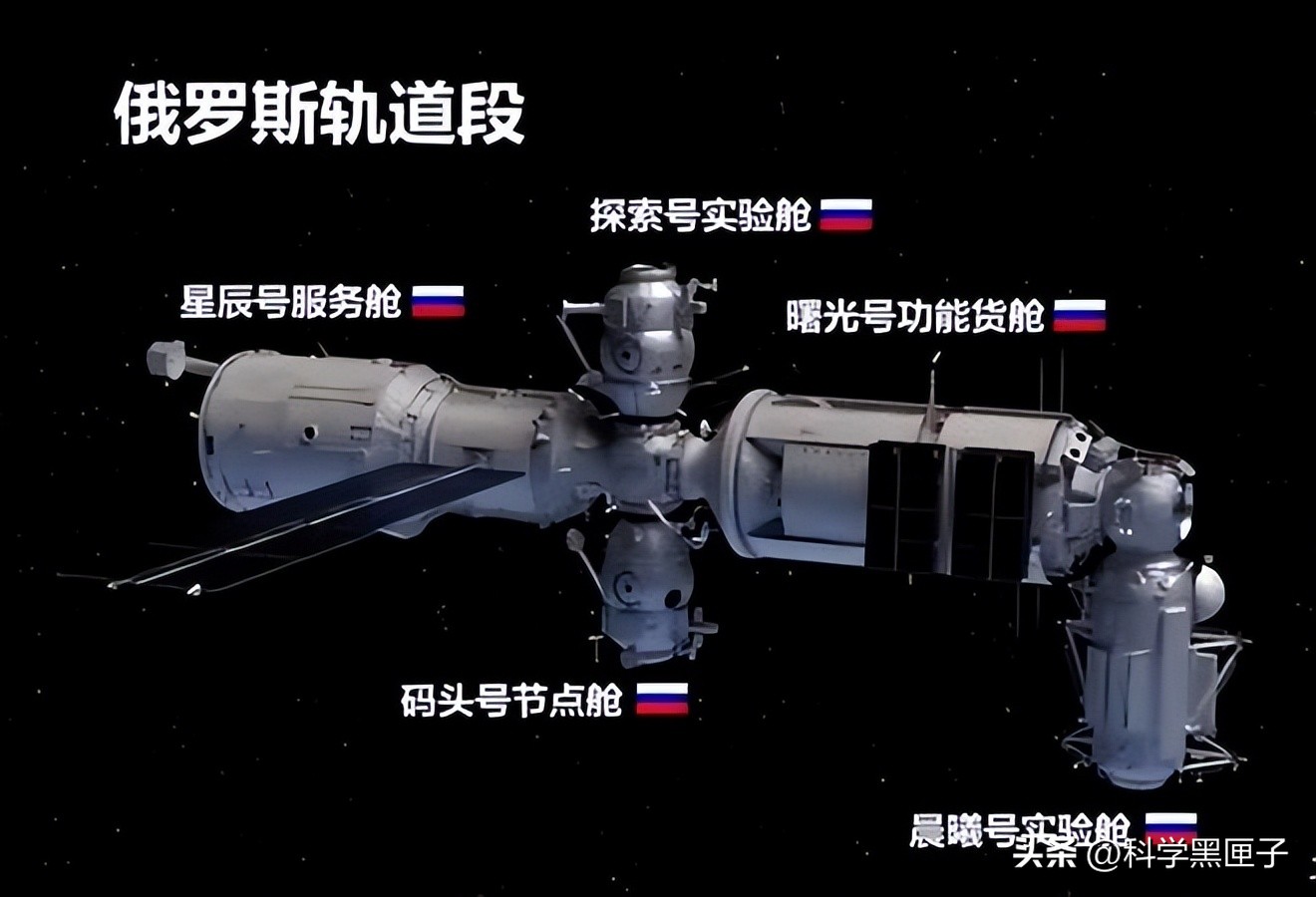 中国天宫空间站是不是长期住人,航天员住宅