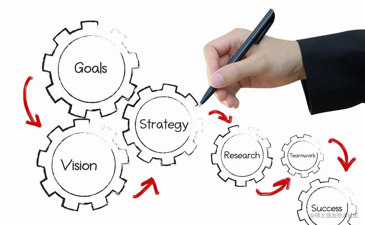 研发流程怎么梳理,研发流程都有哪些机制和方法