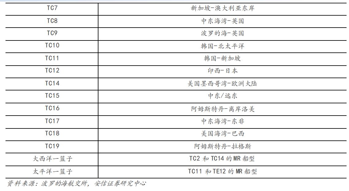 中小船型液货运输服务商，招商南油：成品油运景气到来，扬帆起航