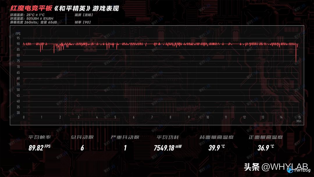 红魔电竞平板玩端游,红魔电竞平板体验