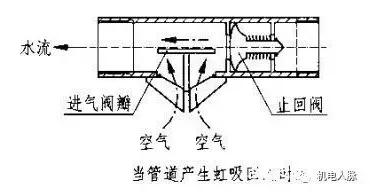 给水管道真空破坏器安装流程,给水管真空破坏器的作用
