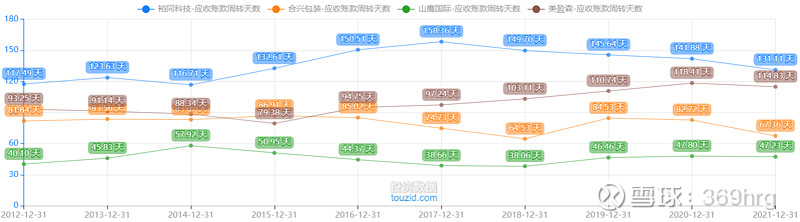 公司万字深度：纸包装龙头裕同科技