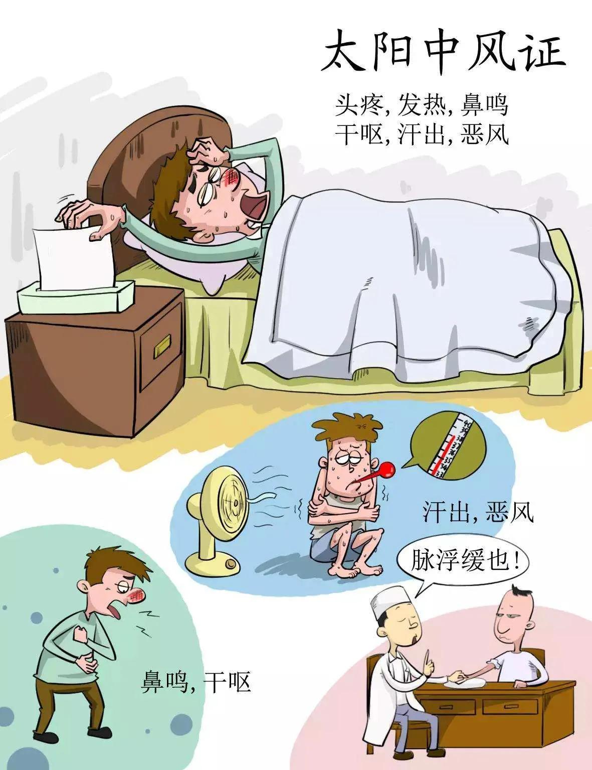 阴阳辨证与六经辨证,太阳病六经辨证口诀