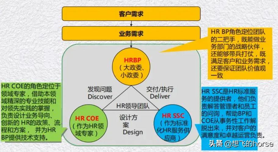 阿里巴巴政委是怎么来的,阿里巴巴政委体系读后感