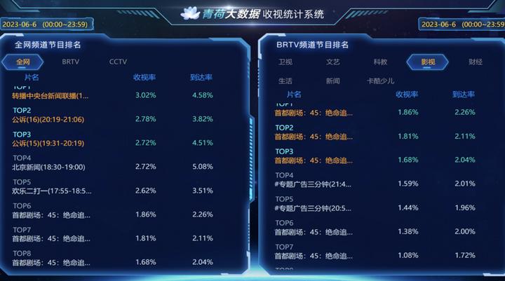 北京论道|北京新媒体齐若凡:演进智能运营体系探索电视未来