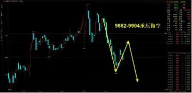 09月08日期货商品多空指数汇总,期货今日早盘交易提示