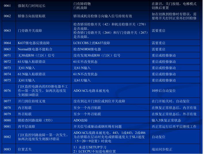 电梯人必学,巨人通力电梯速度怎么调