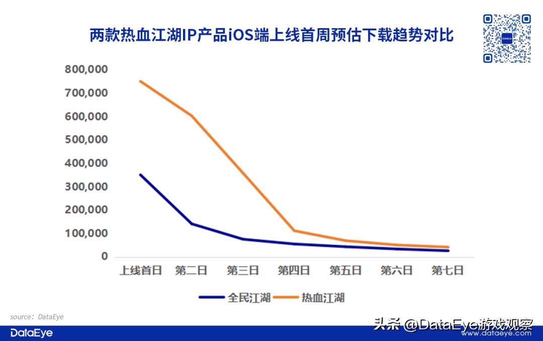 贪玩+恺英大战三九互娱?《全民江湖》VS《热血江湖》观察!