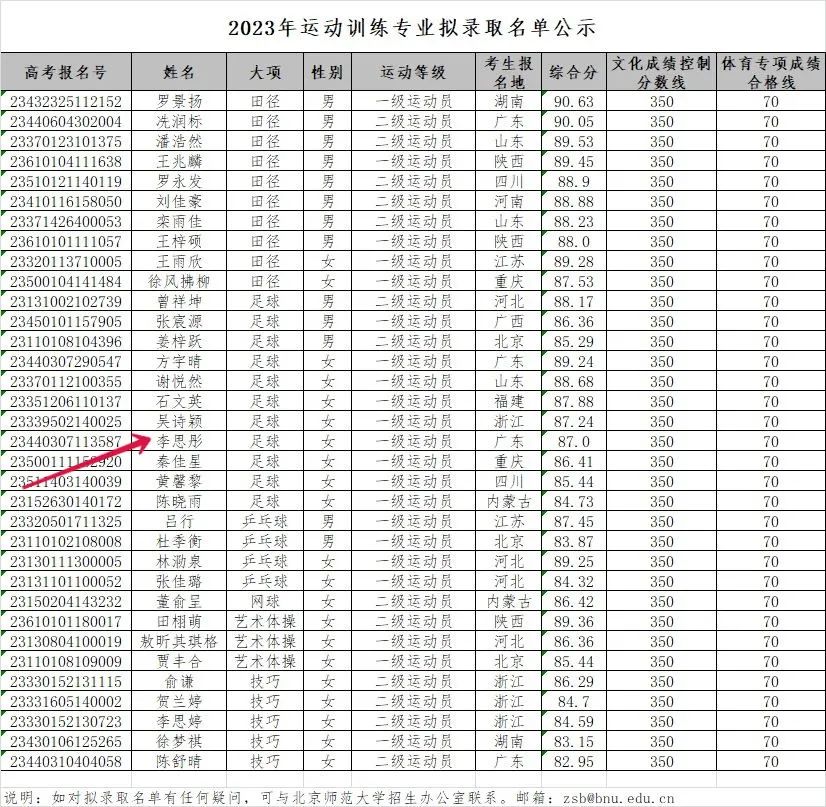 关于李思彤,李思彤视频