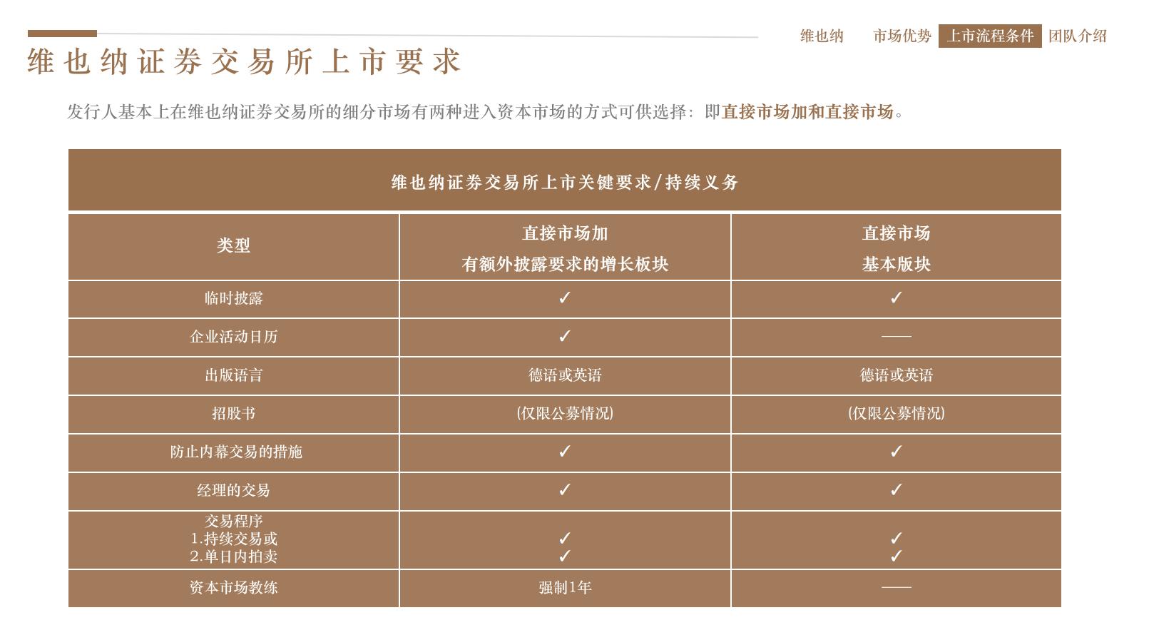 在德国上市的中国公司一览表,晶科能源美国上市