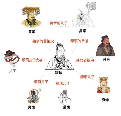 千古圣贤舜人设崩塌：囚禁岳父，禁足小舅子，用*力暴**谋取帝位？