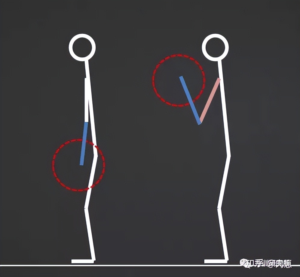 力训技术,力训思路