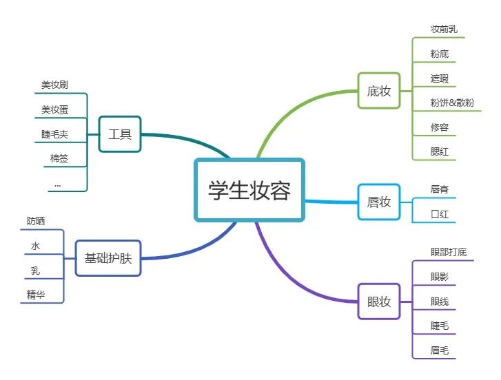 学生党剁手必买,平价又好用的化妆品推荐